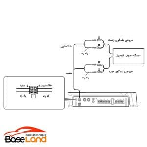 تفاوت ورودی HI-LEVEL و RCA در آمپلی فایر خودرو