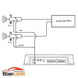 تفاوت ورودی HI-LEVEL و RCA در آمپلی فایر خودرو