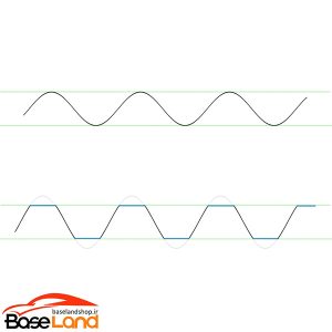 کلیپینگ در آمپلی فایر چیست؟
